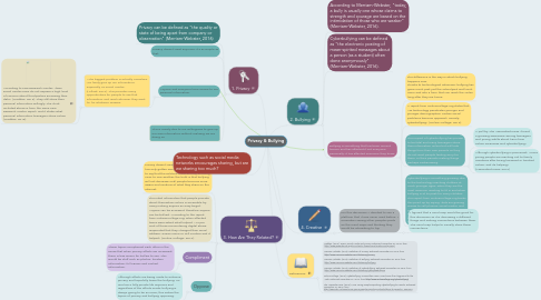 Mind Map: Privacy & Bullying