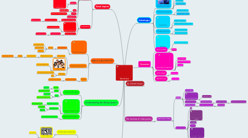 Mind Map: Video Games