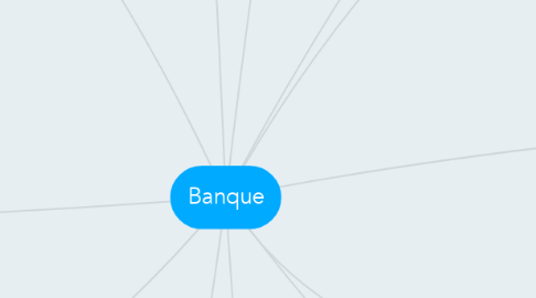 Mind Map: Banque