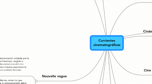 Mind Map: Corrientes cinematográficas