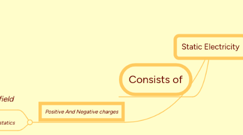 Mind Map: Static Electricity