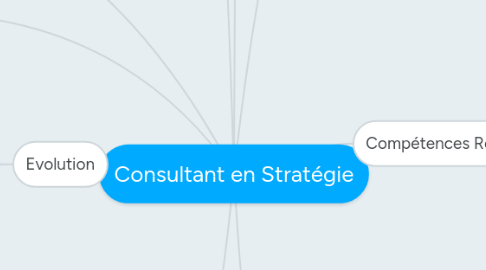 Mind Map: Consultant en Stratégie