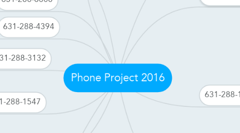 Mind Map: Phone Project 2016