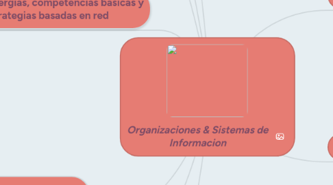 Mind Map: Organizaciones & Sistemas de Informacion