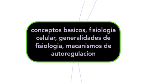 Mind Map: conceptos basicos, fisiologia celular, generalidades de fisiologia, macanismos de autoregulacion