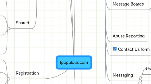 Mind Map: Ipopulous.com