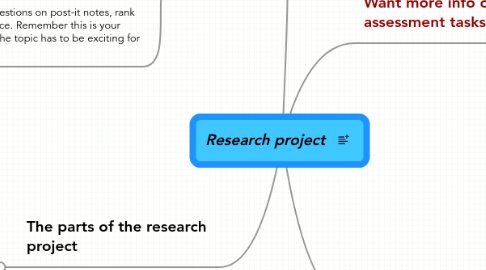 Mind Map: Research project