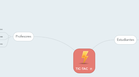 Mind Map: TIC-TAC