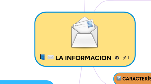 Mind Map: LA INFORMACION