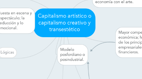 Mind Map: Capitalismo artístico o capitalismo creativo y transestético