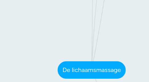 Mind Map: De lichaamsmassage