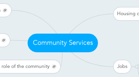 Mind Map: Community Services