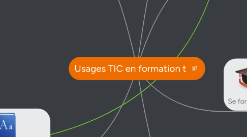 Mind Map: Usages TIC en formation t