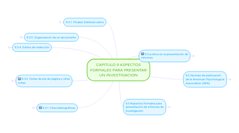 Mind Map: CAPITULO 9 ASPECTOS FORMALES PARA PRESENTAR UN INVESTIGACION