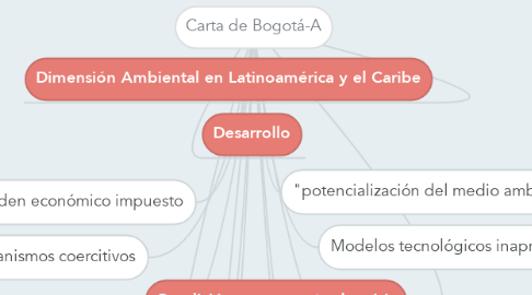 Mind Map: Carta de Bogotá-A