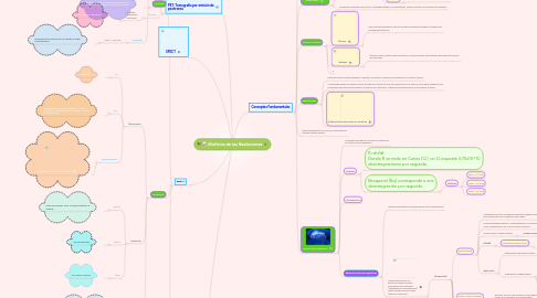 Mind Map: Biofísica de las Radiaciones