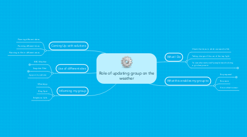 Mind Map: Role of updating group on the weather