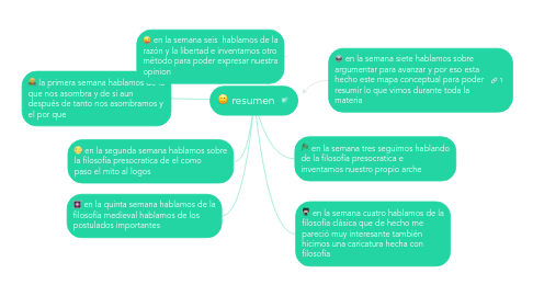 Mind Map: resumen