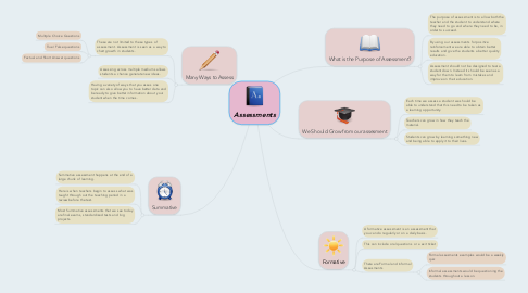 Mind Map: Assessments