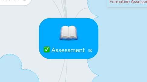 Mind Map: Assessment