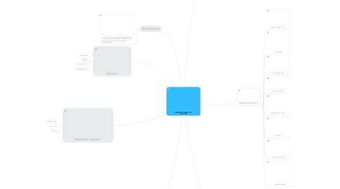 Mind Map: Fundamentos Básicos de la electricidad.