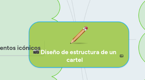 Mind Map: Diseño de estructura de un cartel