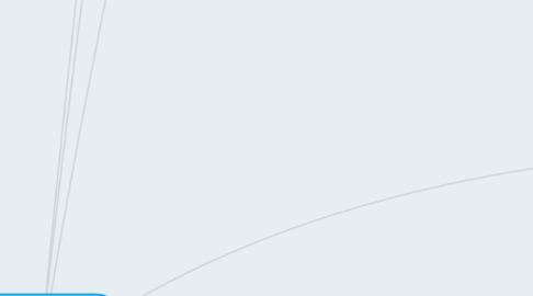 Mind Map: Lecturas abordadas