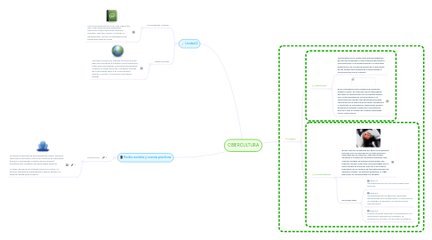 Mind Map: CIBERCULTURA