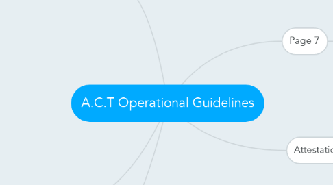 Mind Map: A.C.T Operational Guidelines