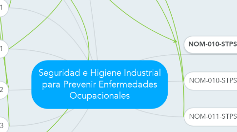 Mind Map: Seguridad e Higiene Industrial para Prevenir Enfermedades Ocupacionales