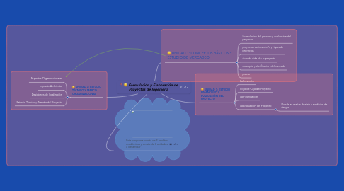 Mind Map: Formulación y Elaboración de Proyectos de Ingeniería