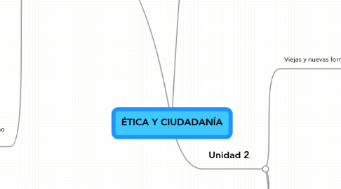 Mind Map: ÉTICA Y CIUDADANÍA