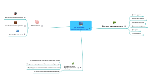 Mind Map: ИКТ инструменты самообразования и обучения