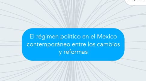 Mind Map: El régimen político en el Mexico contemporáneo entre los cambios y reformas