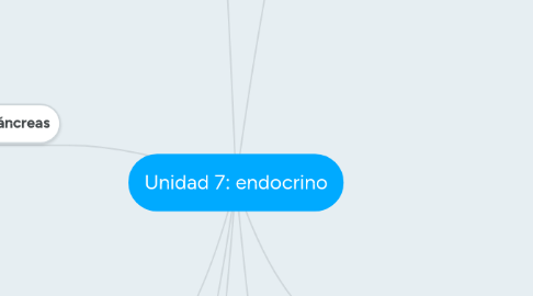 Mind Map: Unidad 7: endocrino