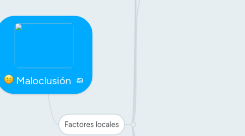 Mind Map: Maloclusión