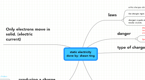 Mind Map: static electricity done by: shawn ting