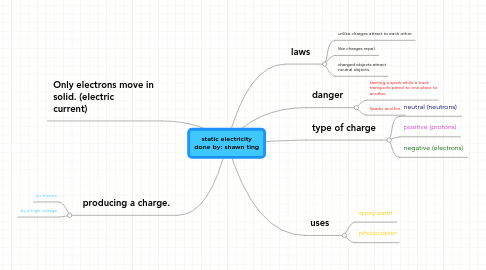 Mind Map: static electricity done by: shawn ting