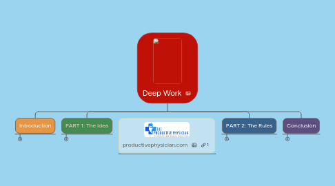 Mind Map: Deep Work