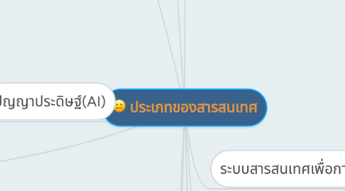 Mind Map: ประเภทของสารสนเทศ