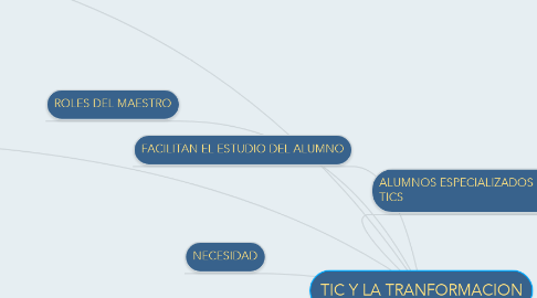 Mind Map: TIC Y LA TRANFORMACION