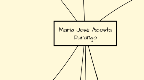 Mind Map: María José Acosta Durango