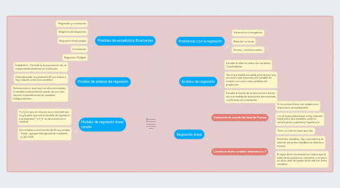 Mind Map: Medidas Estadisticas Bivariantes de regresion lineal