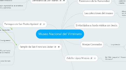 Mind Map: Museo Nacional del Virreinato