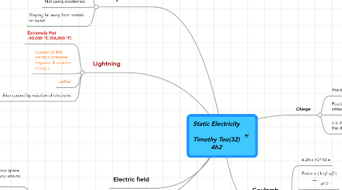 Mind Map: Static Electricity  Timothy Teo(32) 4h2