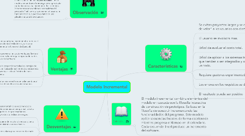 Mind Map: Modelo Incremental