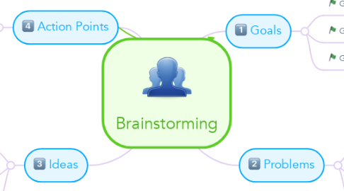 Mind Map: Brainstorming