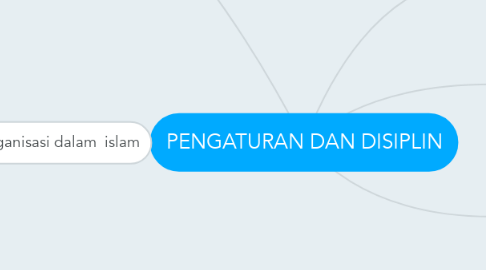 Mind Map: PENGATURAN DAN DISIPLIN