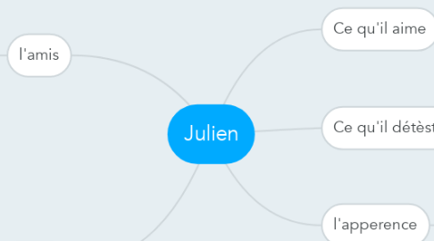 Mind Map: Julien