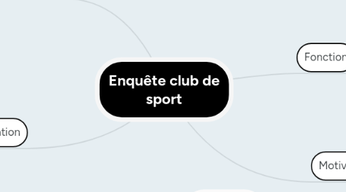 Mind Map: Enquête club de sport